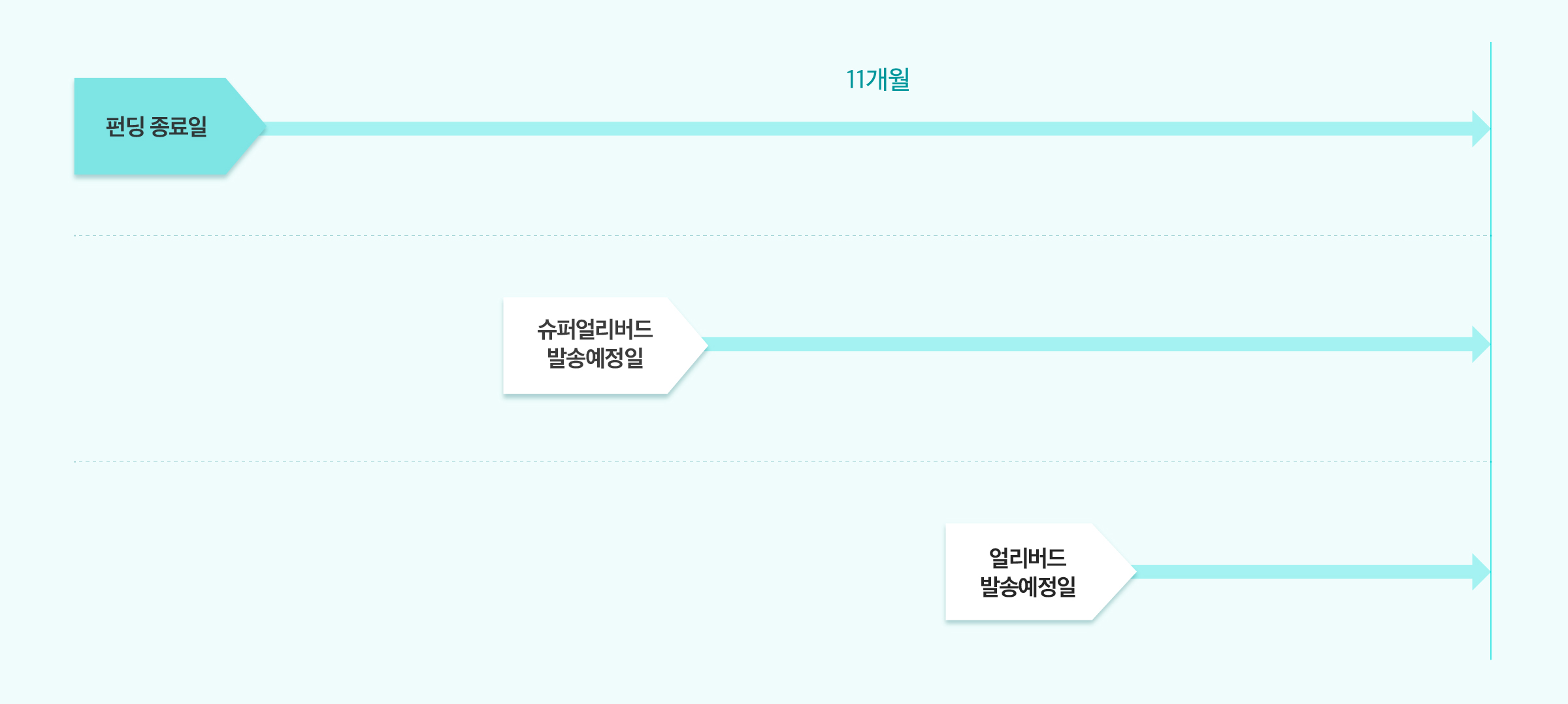 배송 정책 발송예정일 설정